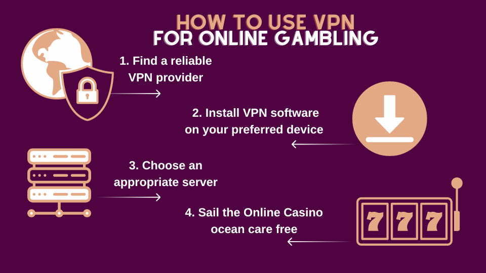 infographic how to use VPN